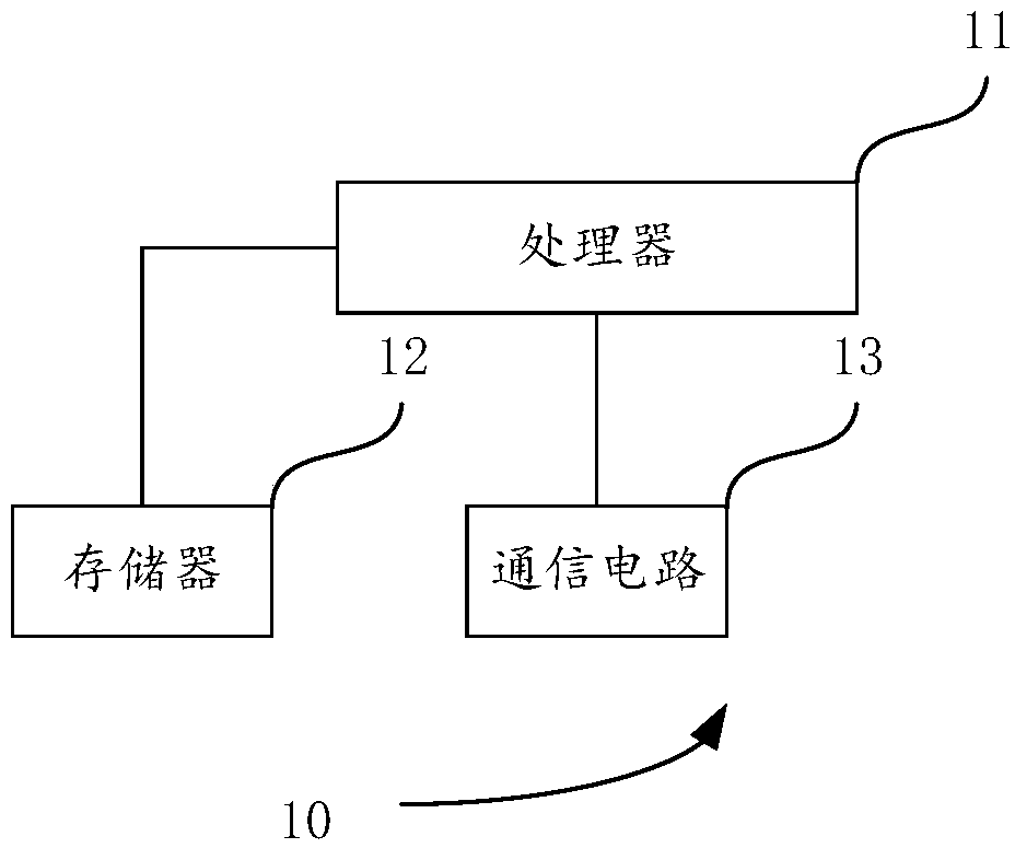 Off-line prevention method, user equipment and device with storage function