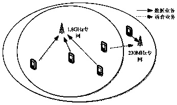 A Network Selection Method Based on q-Learning Algorithm