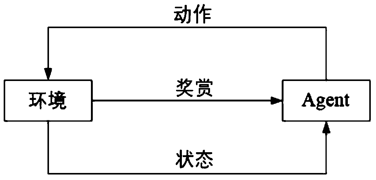 A Network Selection Method Based on q-Learning Algorithm