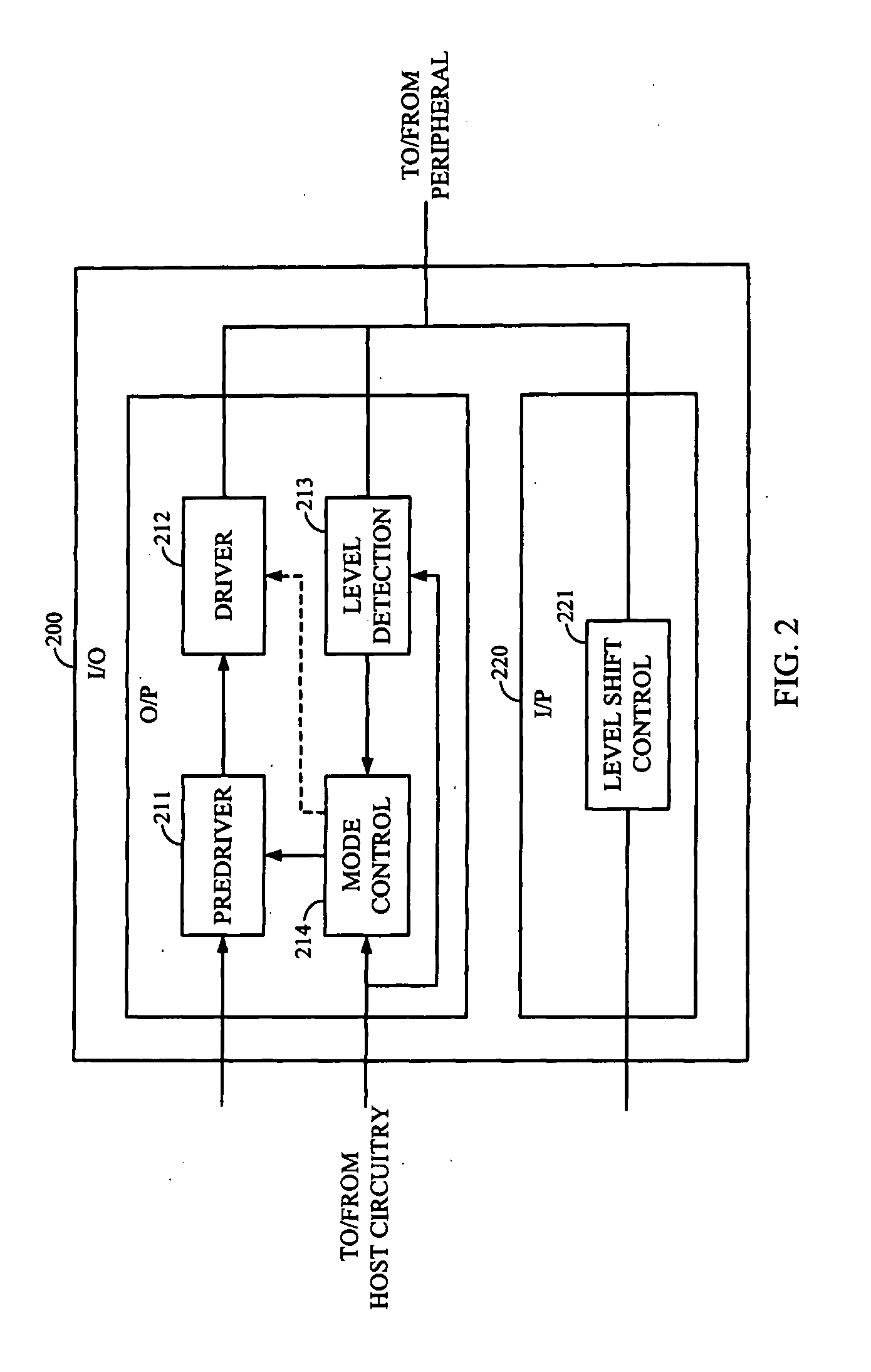 High signal level compliant input/output circuits