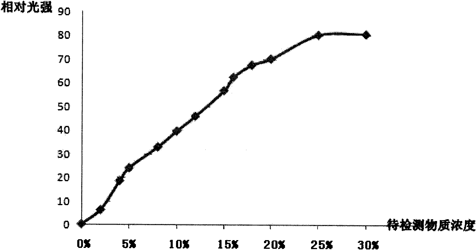 Surface plasmon resonance and bio-sensing-based water chip