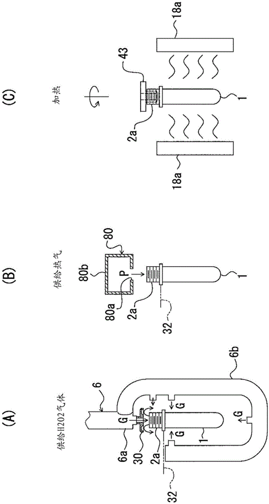 Bottle sterilization method and device