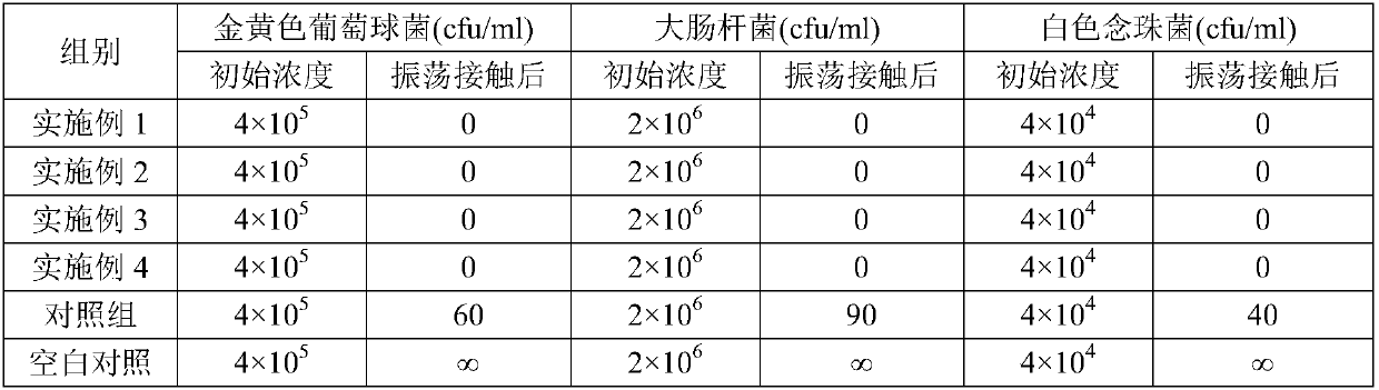 Alginate wound surface restoring dressing and preparation method thereof