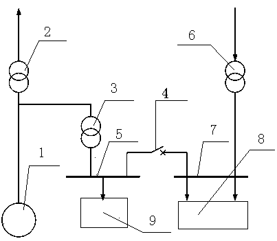 Testing method of low-voltage ride through capability of fossil power plant auxiliary engine