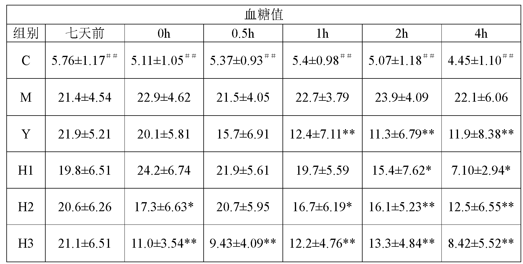 Extractive capable of reducing insulin resistance as well as preparation method and application thereof