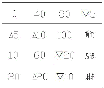 Method and system for selecting and regulating speed of electric car