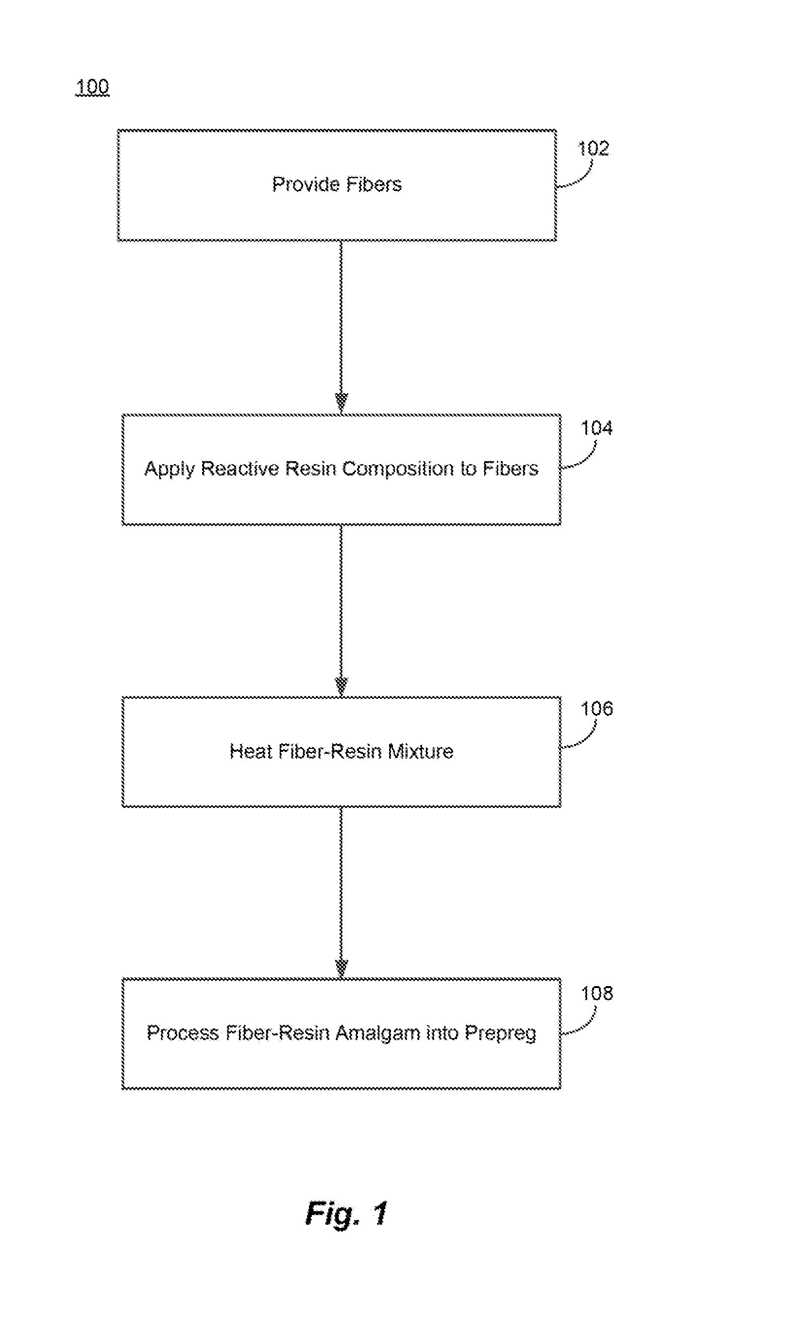 Fiber-containing prepregs and methods and systems of making