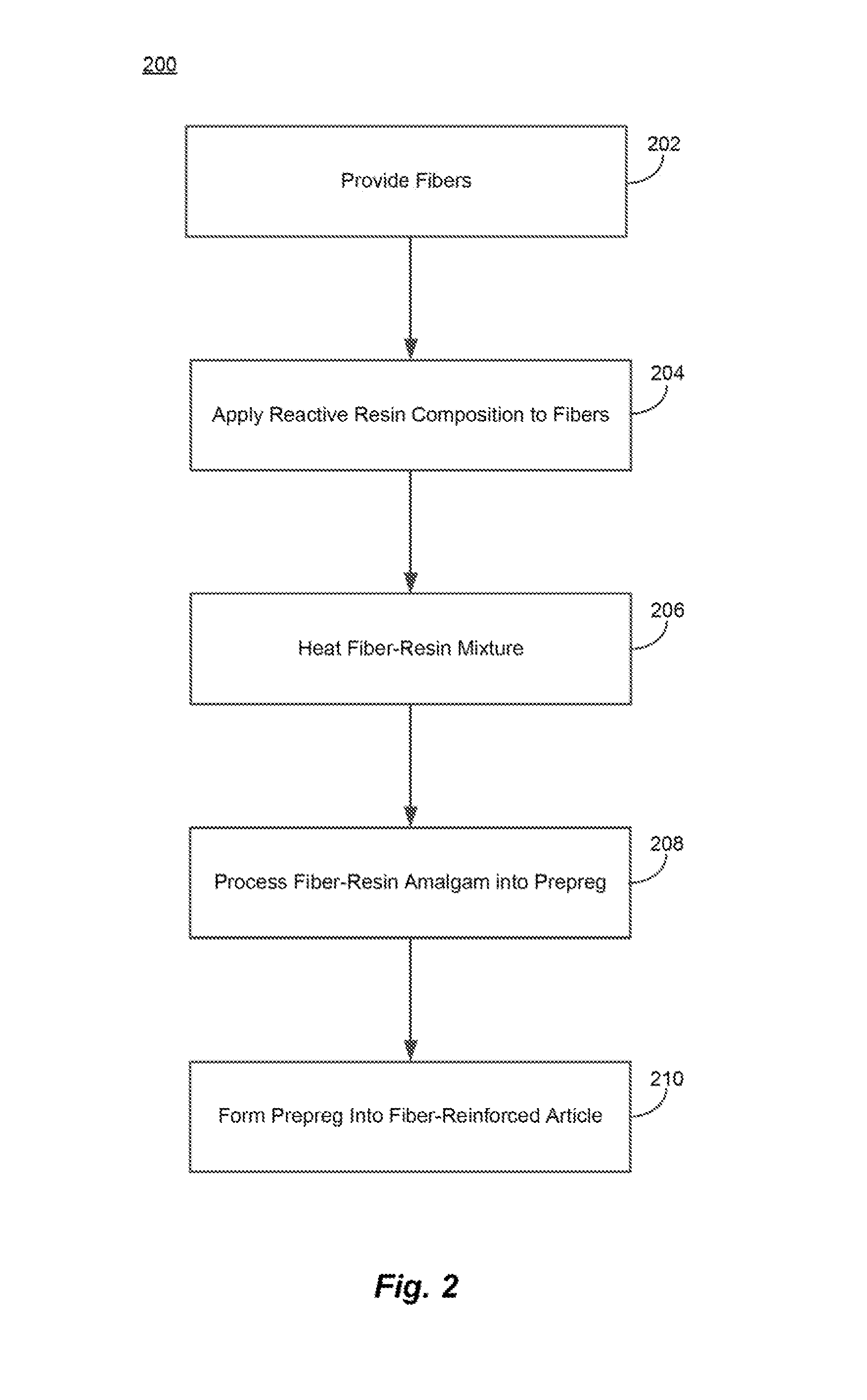 Fiber-containing prepregs and methods and systems of making