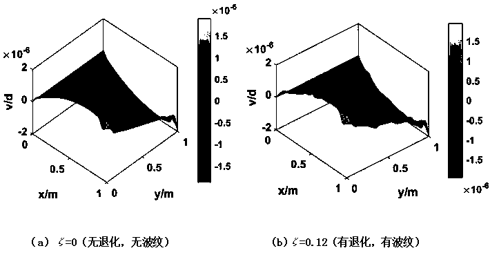 Bending microstress detection method of fiber-reinforced composite material performance degradation