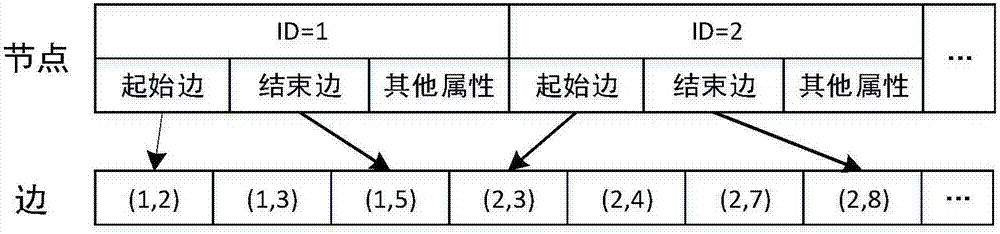 Hierarchical network construction method for data compression storage of massive road network