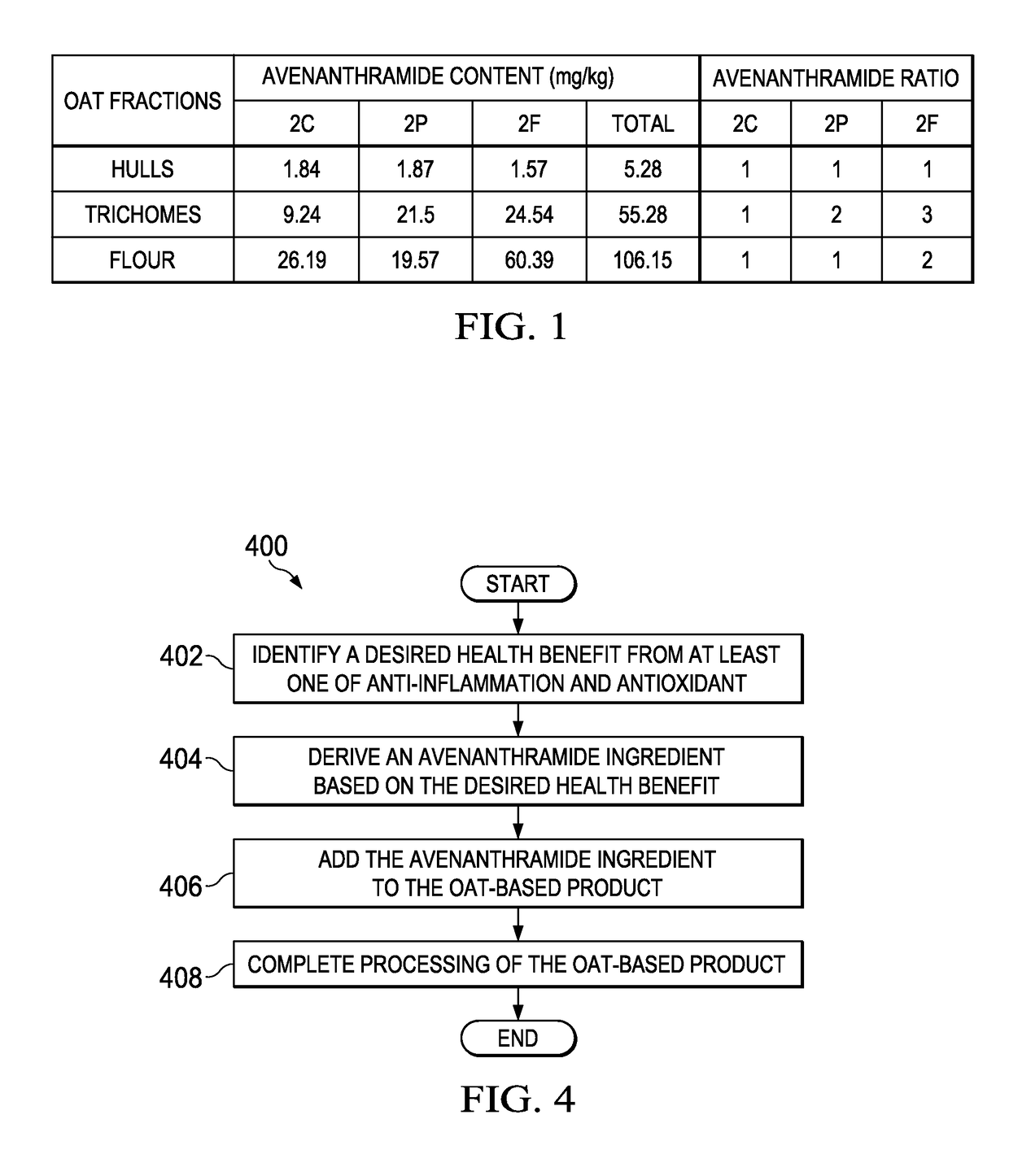 Avenanthramide-enriched oat product