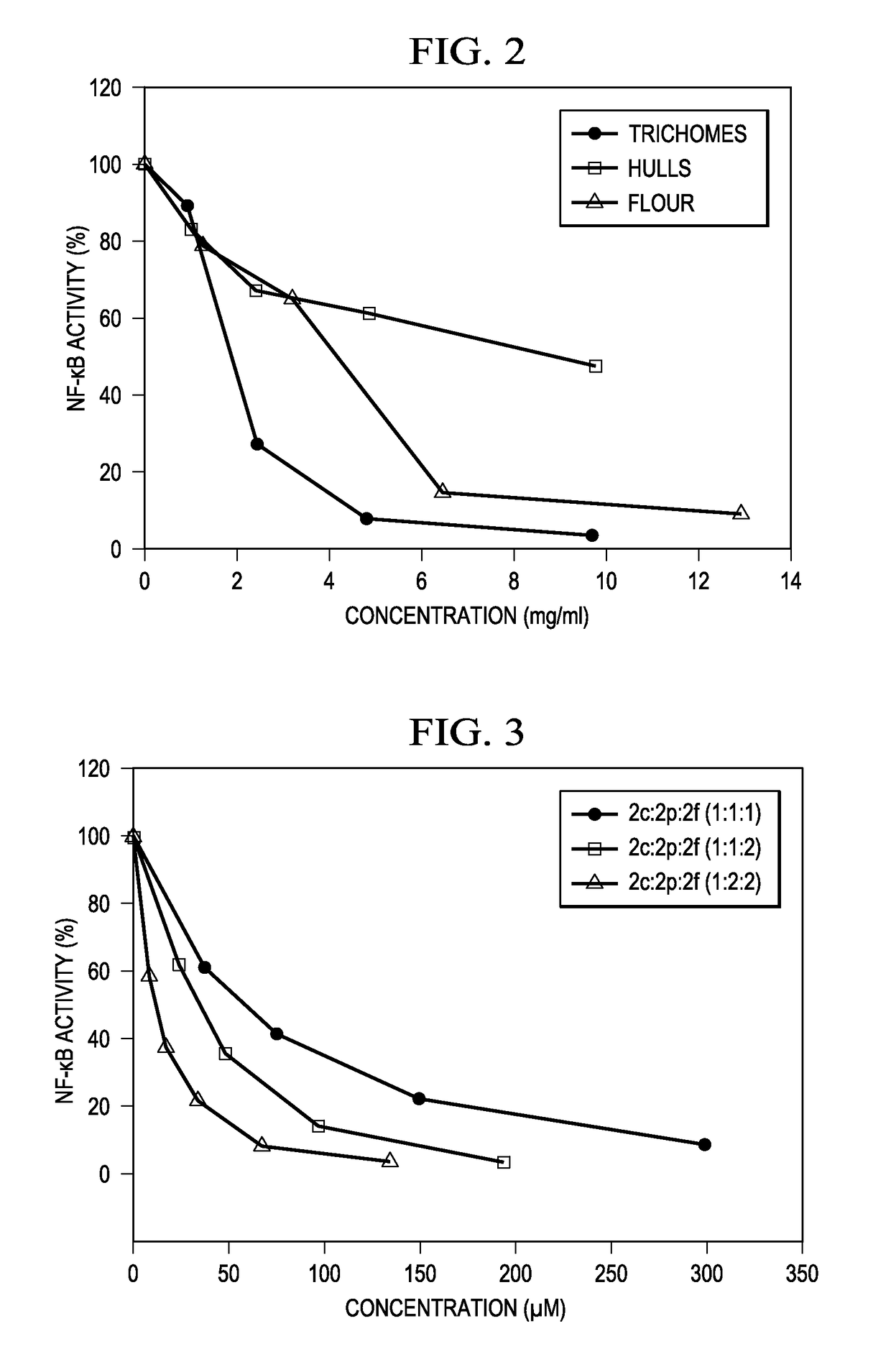 Avenanthramide-enriched oat product