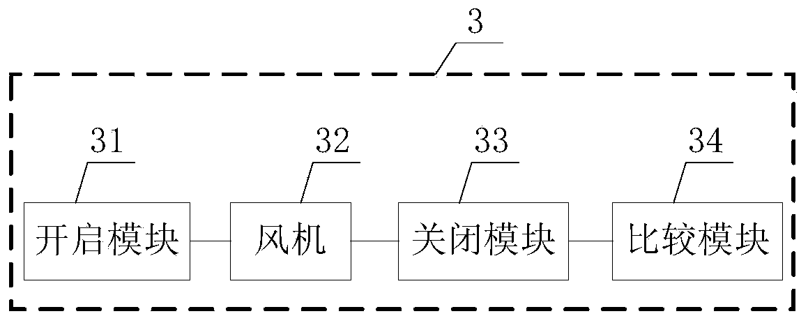 Grain pile dewing early-warning, prevention and control system and method based on temperature field and humidity field coupling