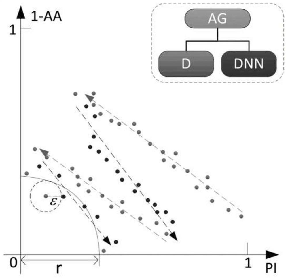 A deep learning classification method with the function of defending against adversarial sample attacks