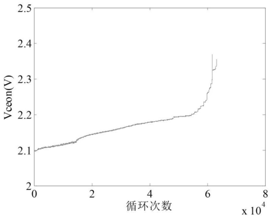 IGBT remaining service life prediction method based on GARCH model