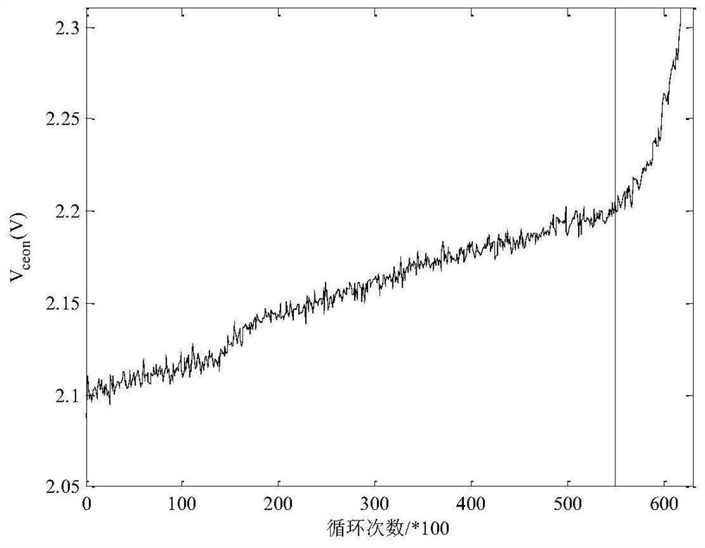 IGBT remaining service life prediction method based on GARCH model