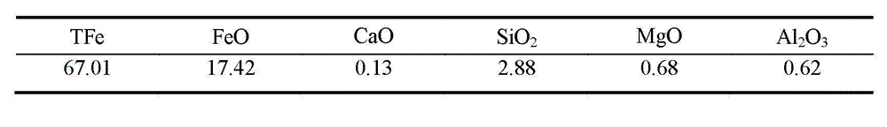 Method for preventing self-fluxed pellets from bonding in roasting