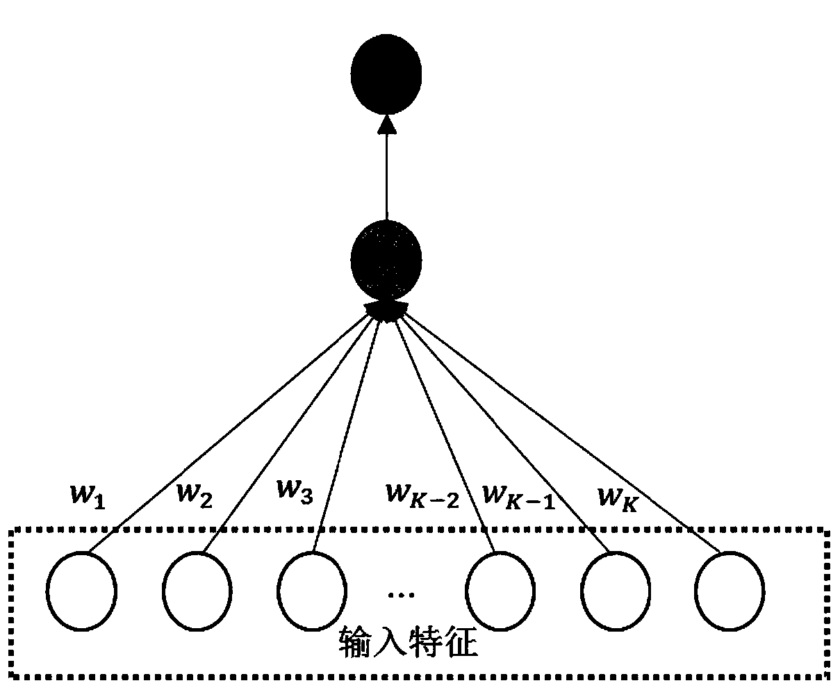 Stock index prediction method based on adaptive feature extraction