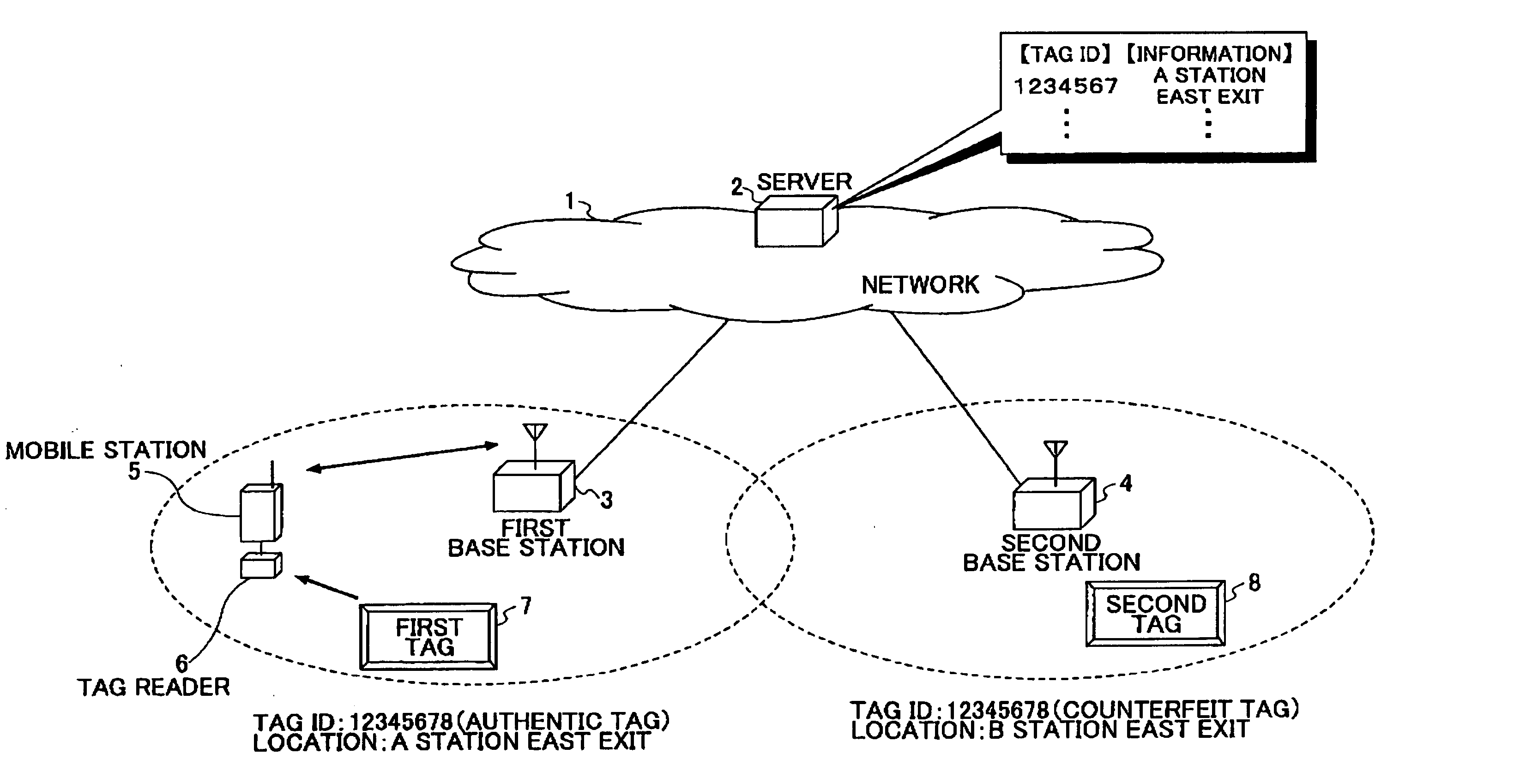 ID tag, a tag reader, ID tag transmitting and recovering methods, and a tag manager