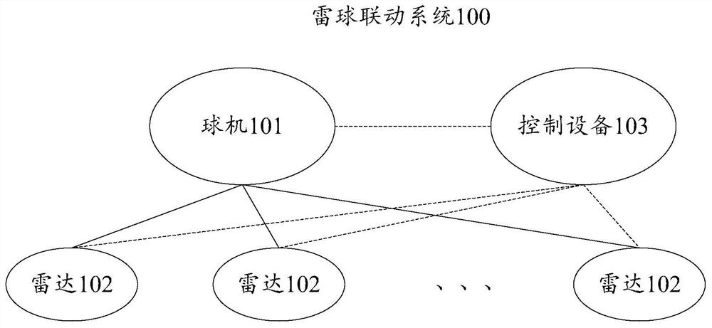 Snapshot method and device and computer storage medium