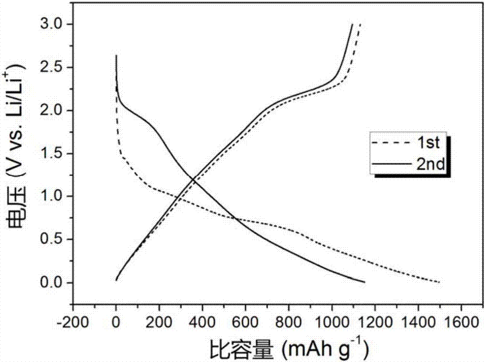 Molybdenum sulfide/carbon composite material and preparation method and application thereof