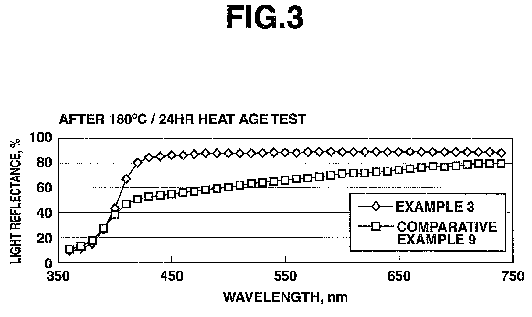 White heat-curable silicone resin composition, optoelectronic part case, and molding method