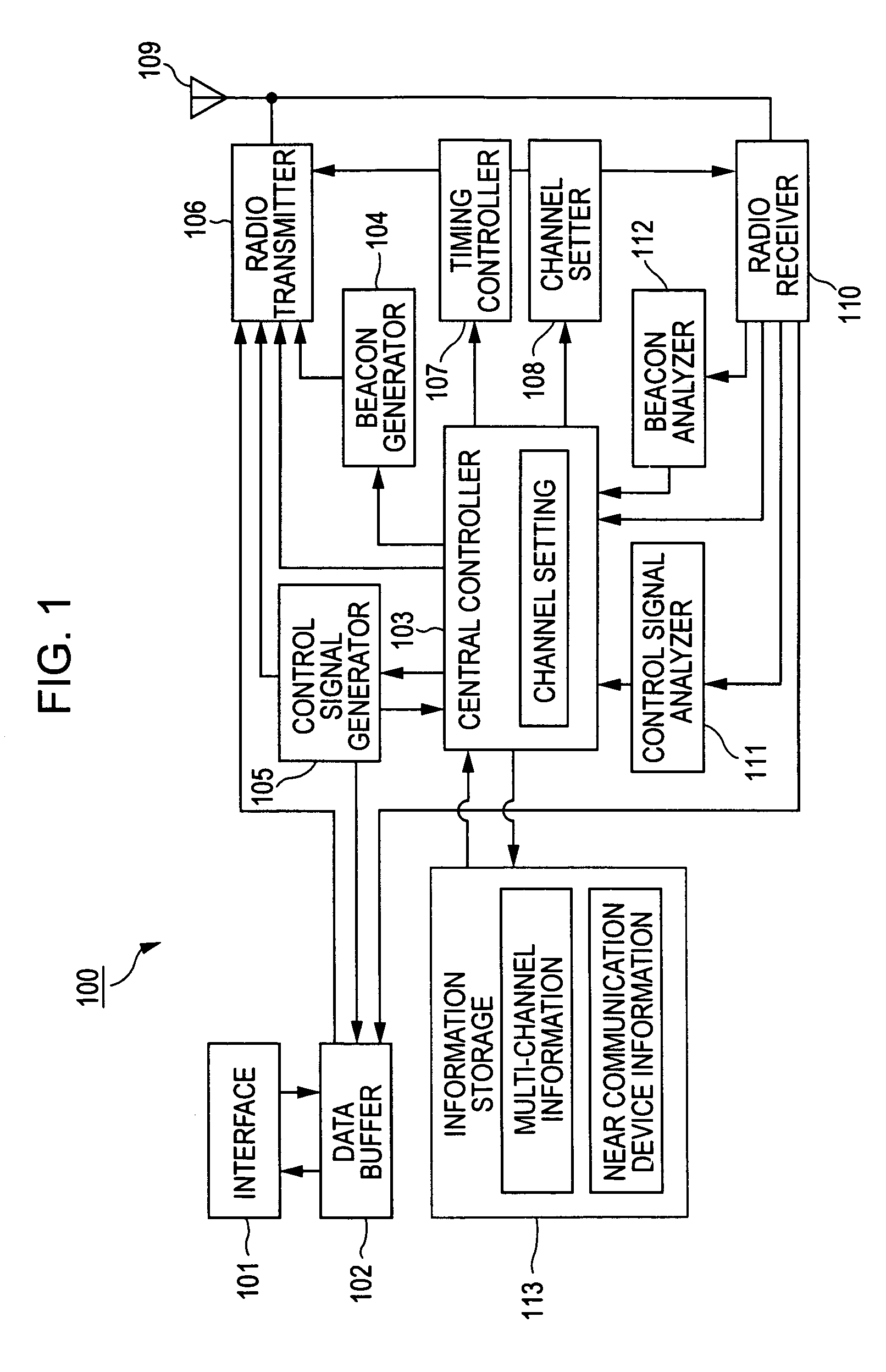 System, apparatus, method, and computer program for radio communication using a preamble part of a packet to determine a communication channel