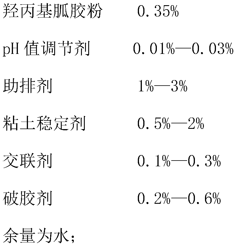 Reusable Hydroxypropyl Guarin Fracturing Fluid