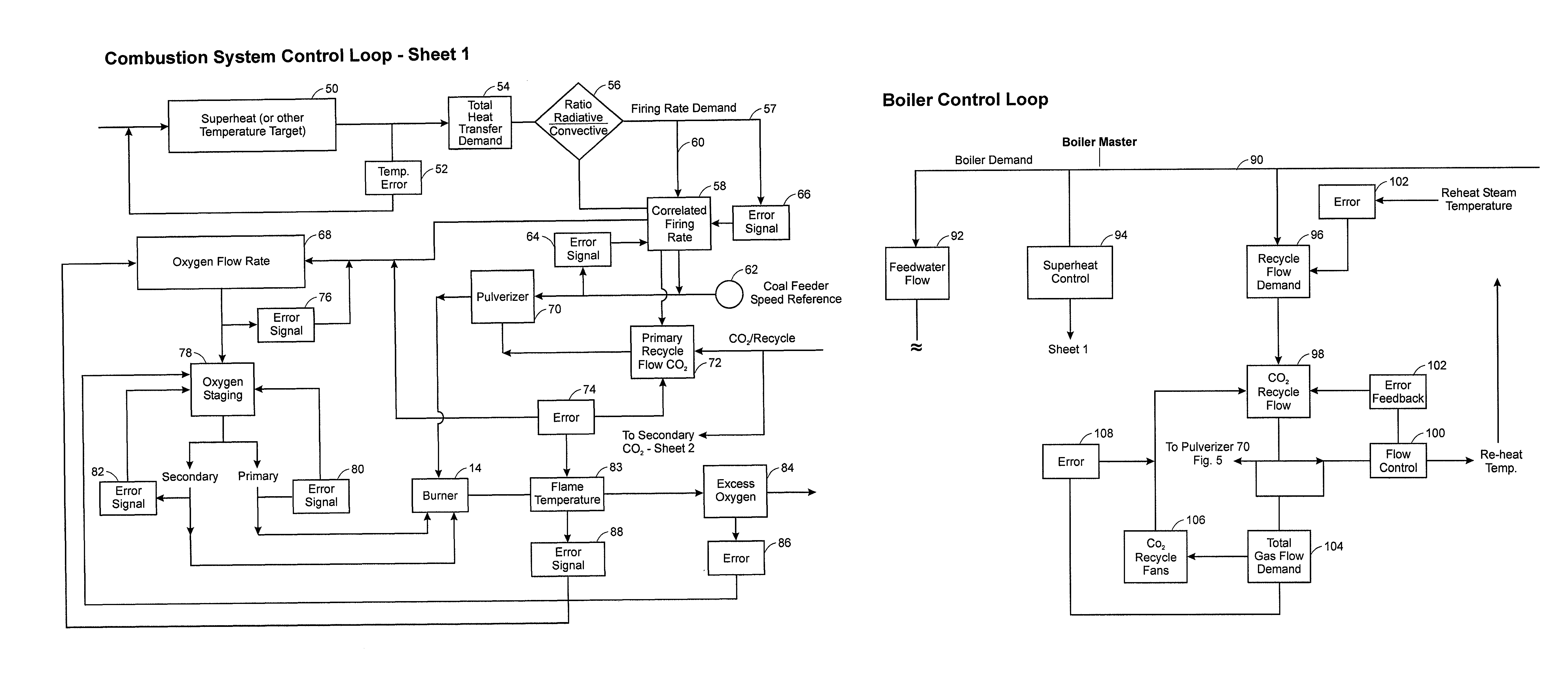 Oxy-fuel combustion system with closed loop flame temperature control