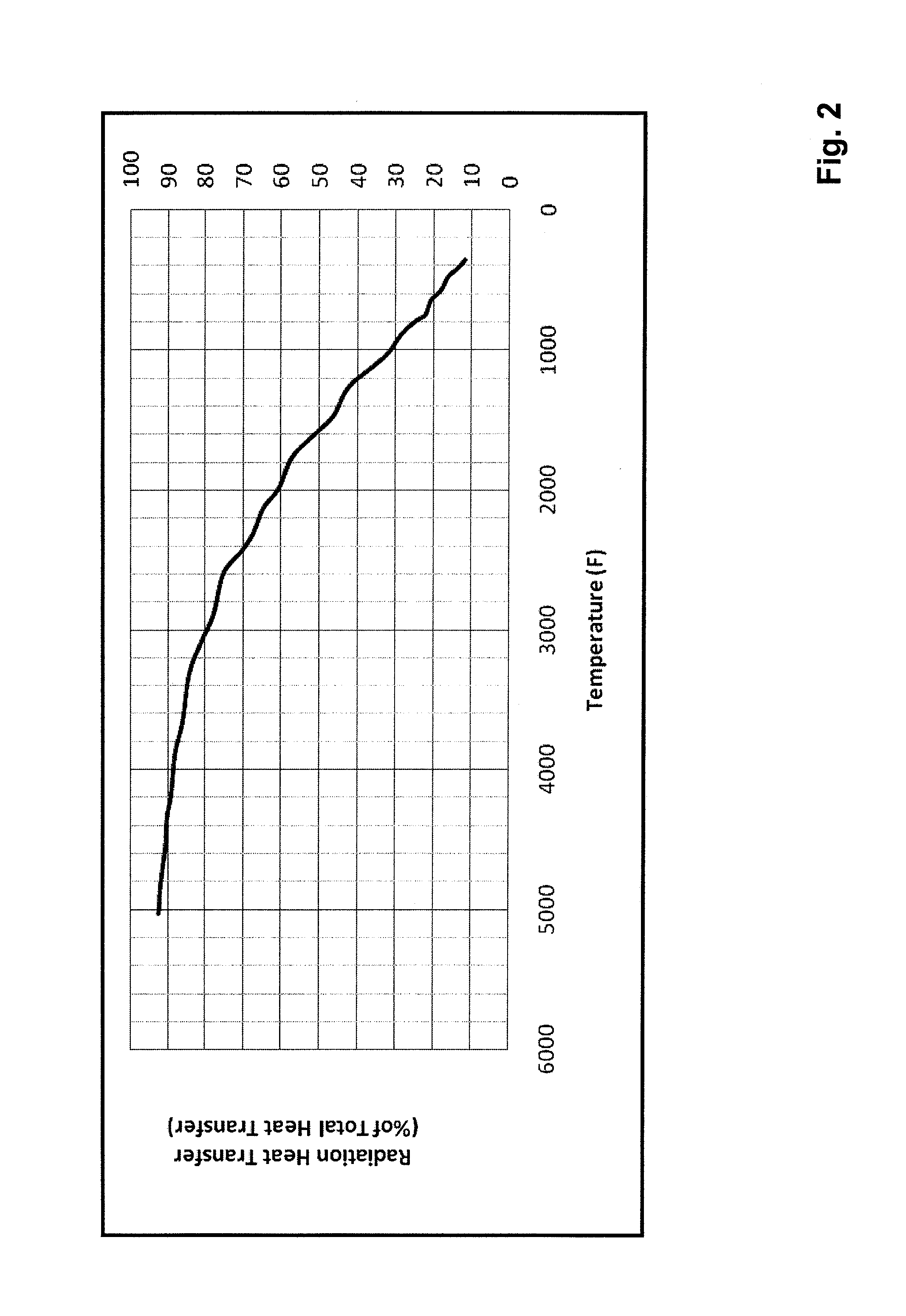 Oxy-fuel combustion system with closed loop flame temperature control