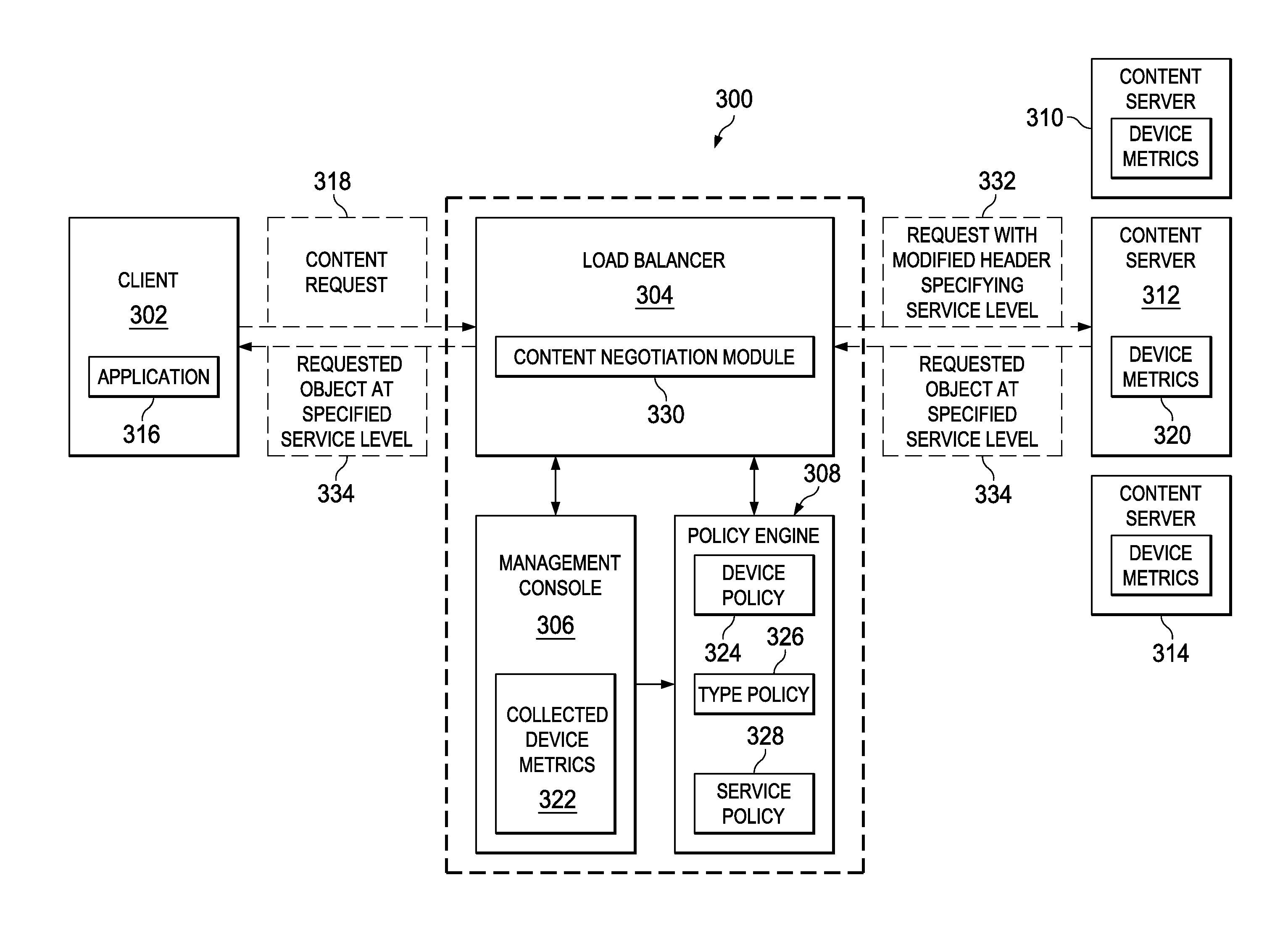 Transparent Header Modification for Reducing Serving Load Based on Current and Projected Usage