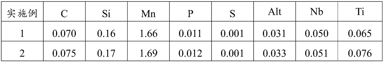 700 MPa level automobile beam steel belt and preparation method thereof