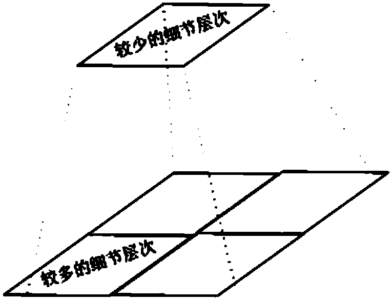 Simulation method of global real cloud layer of three-dimensional geographic information system