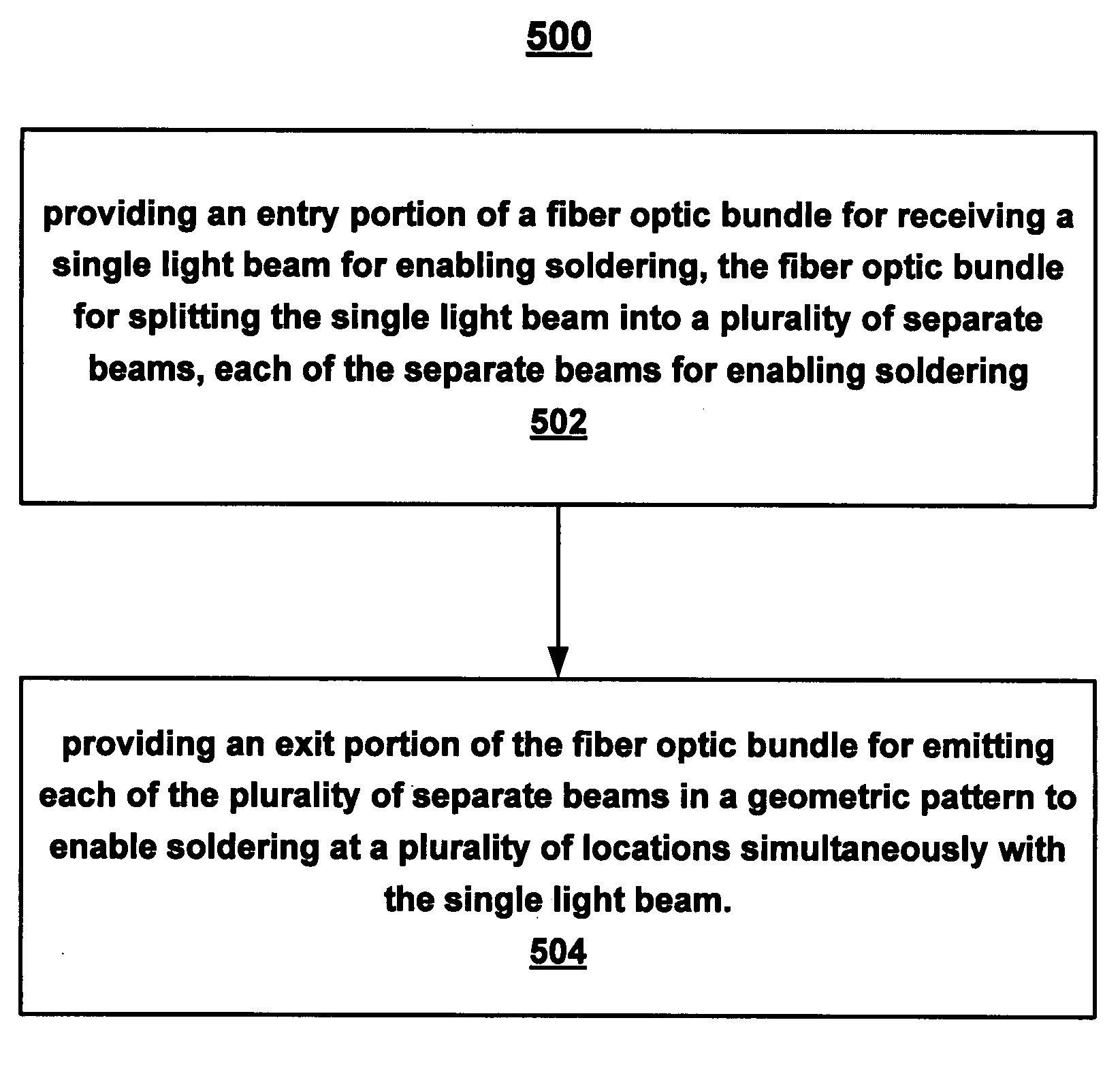 Selective soldering using fiber optic device