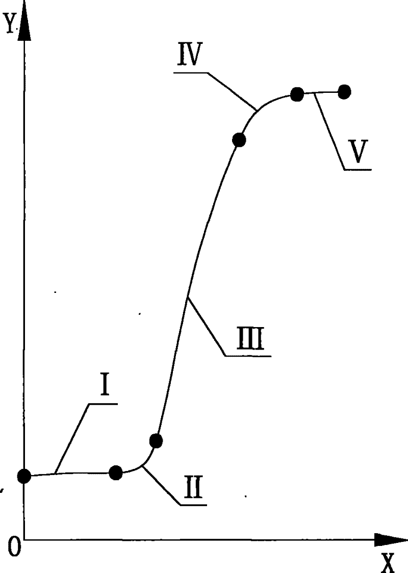 Design method for hob of cylindrical gear