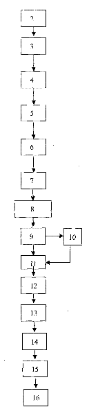 Design method for hob of cylindrical gear