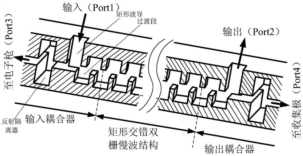 An input-output coupler