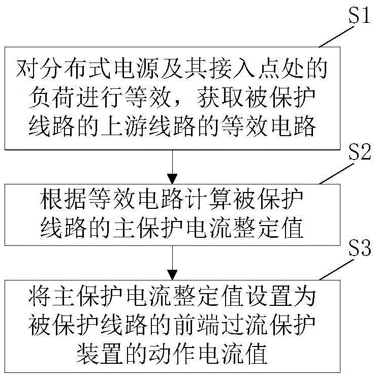 Relay protection method and device of power distribution network containing distributed power supply