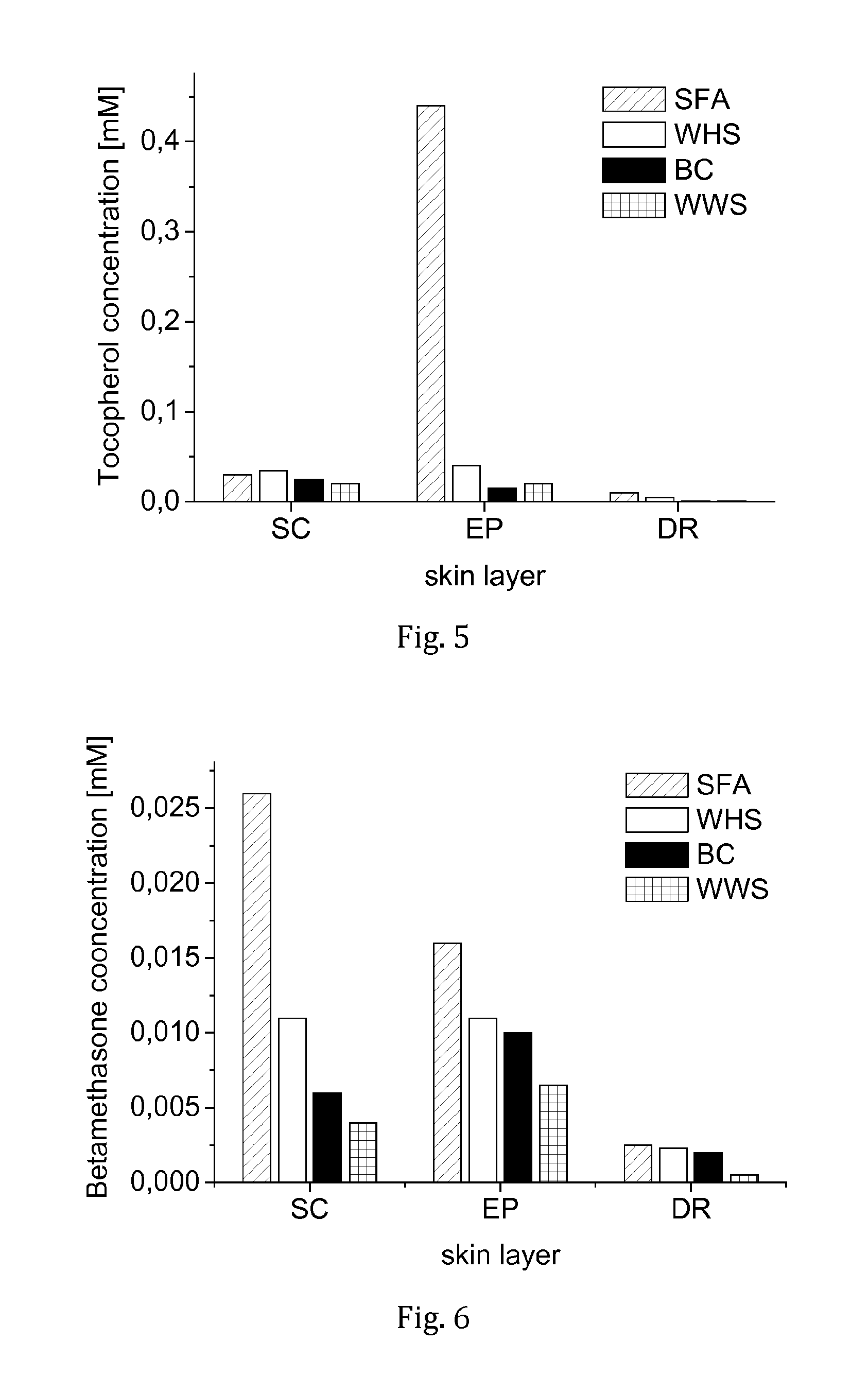 Topical pharmaceutical composition based on semifluorinated alkanes