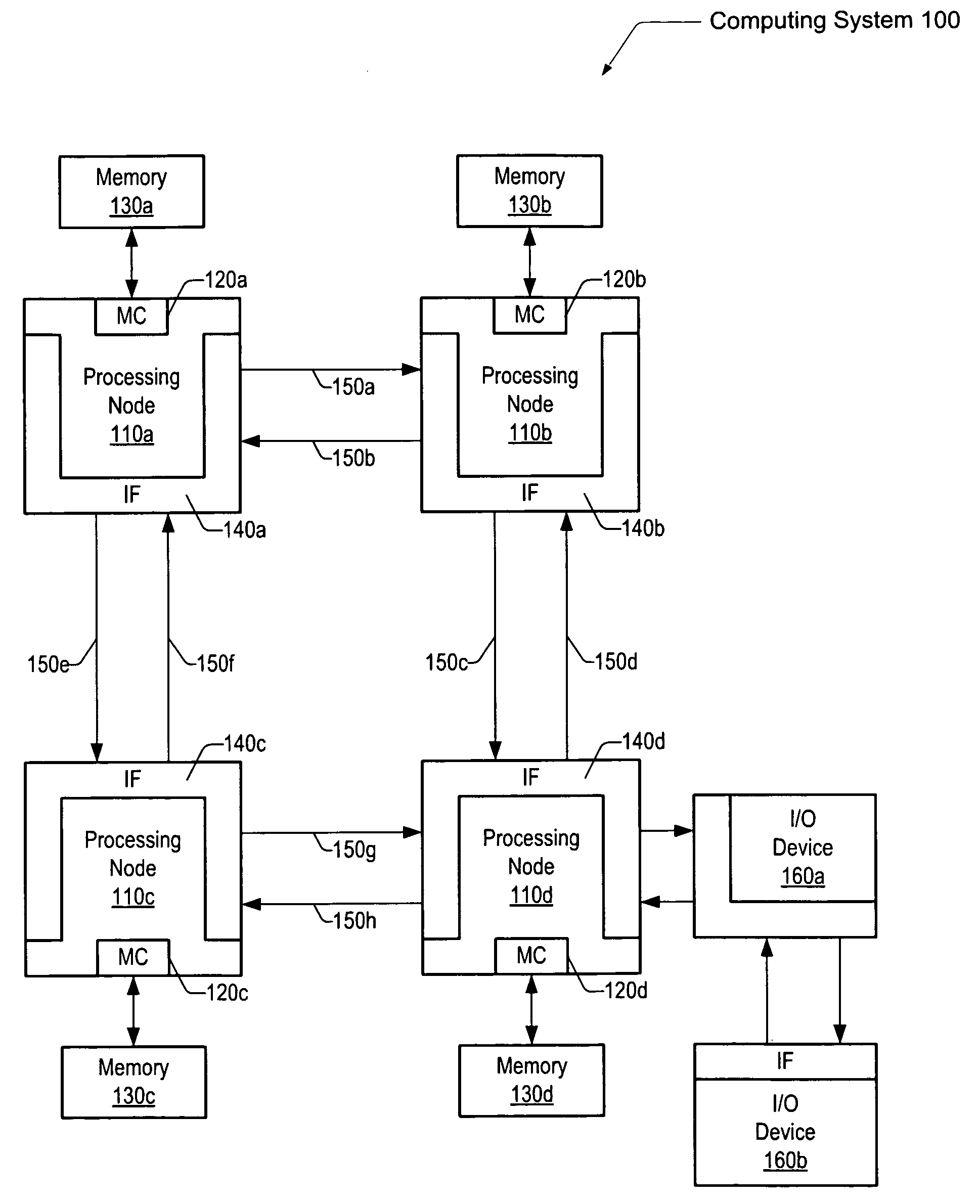 Snoop filtering mechanism