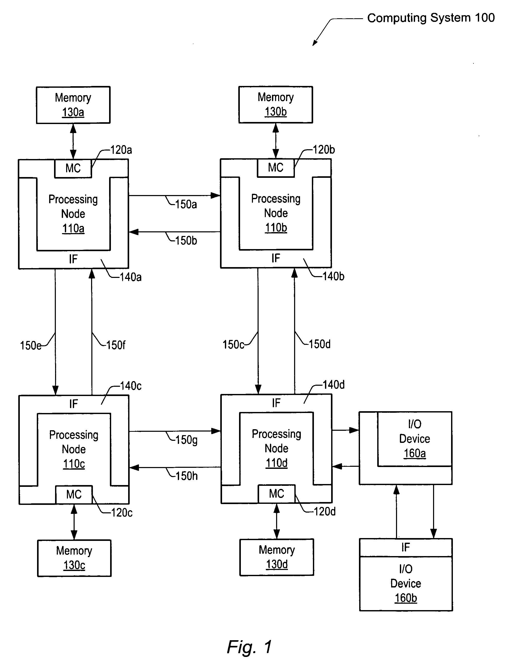 Snoop filtering mechanism