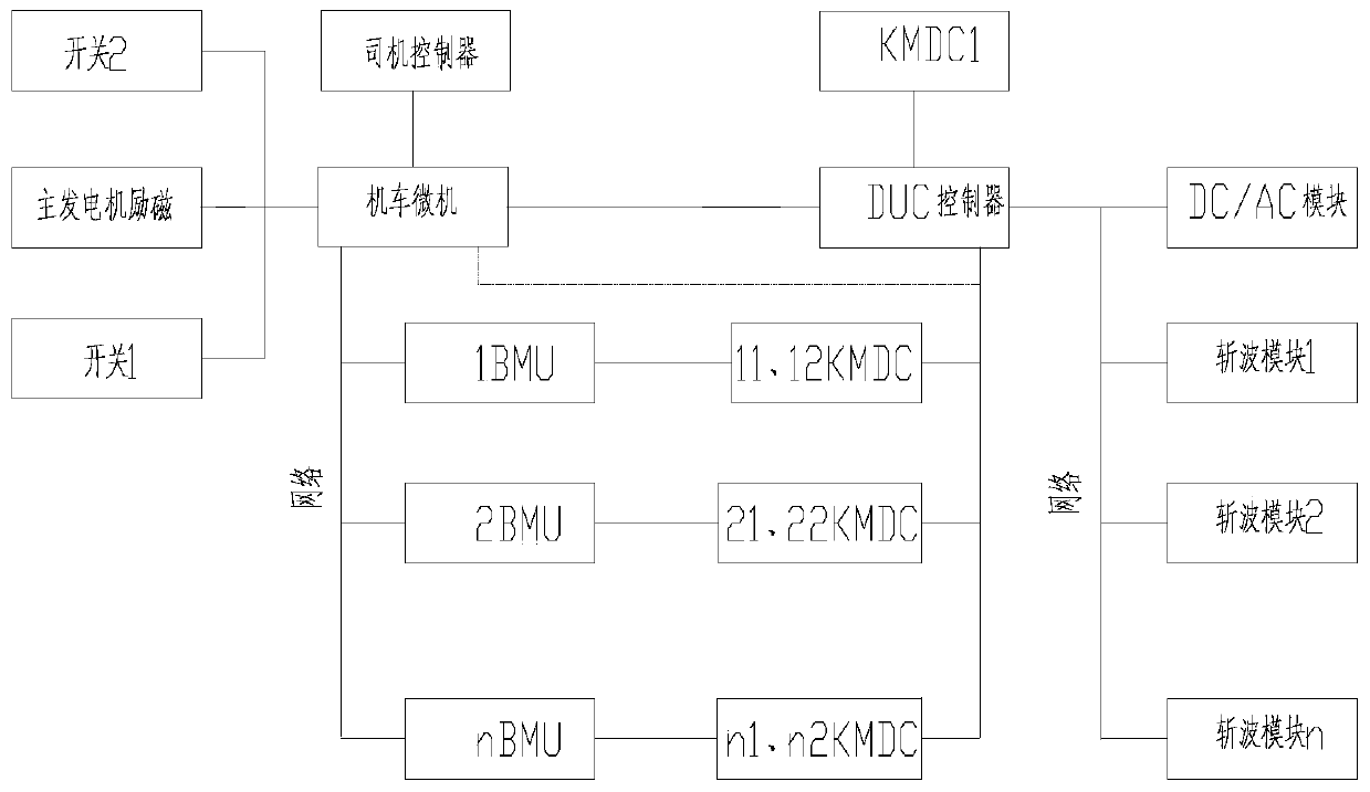 Grouped topological structure for power batteries of gas-electric hybrid locomotive