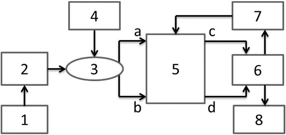 Resonant type fiber-optic gyroscope frequency locking device