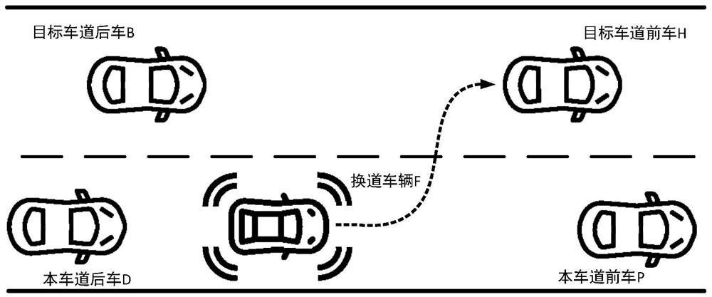 Intelligent networked vehicle lane changing method combining emergency degree and game theory