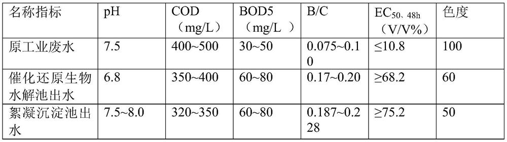 A kind of catalytic hydrolysis pretreatment method for industrial park wastewater