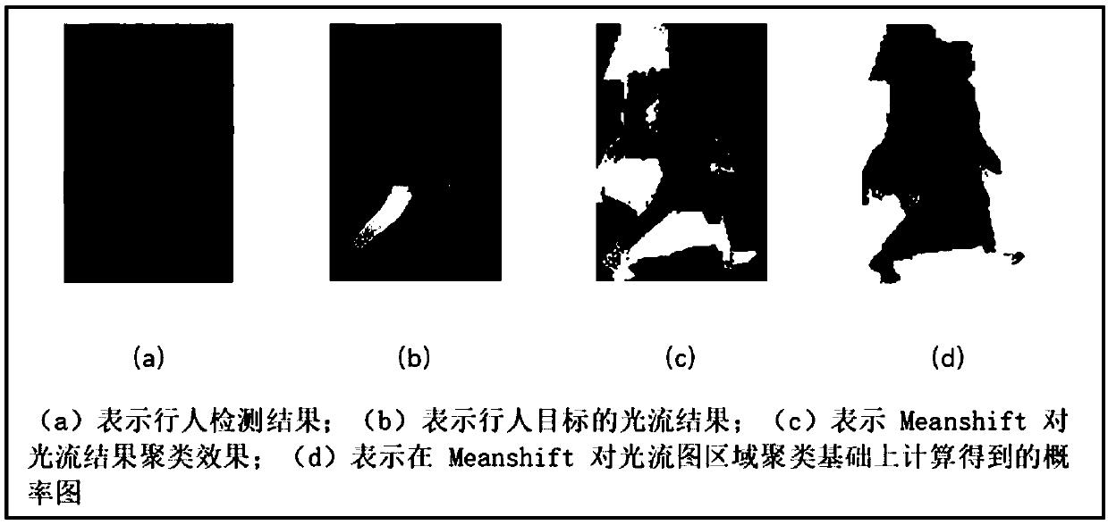 A method suitable for segmenting salient human body instances in video image