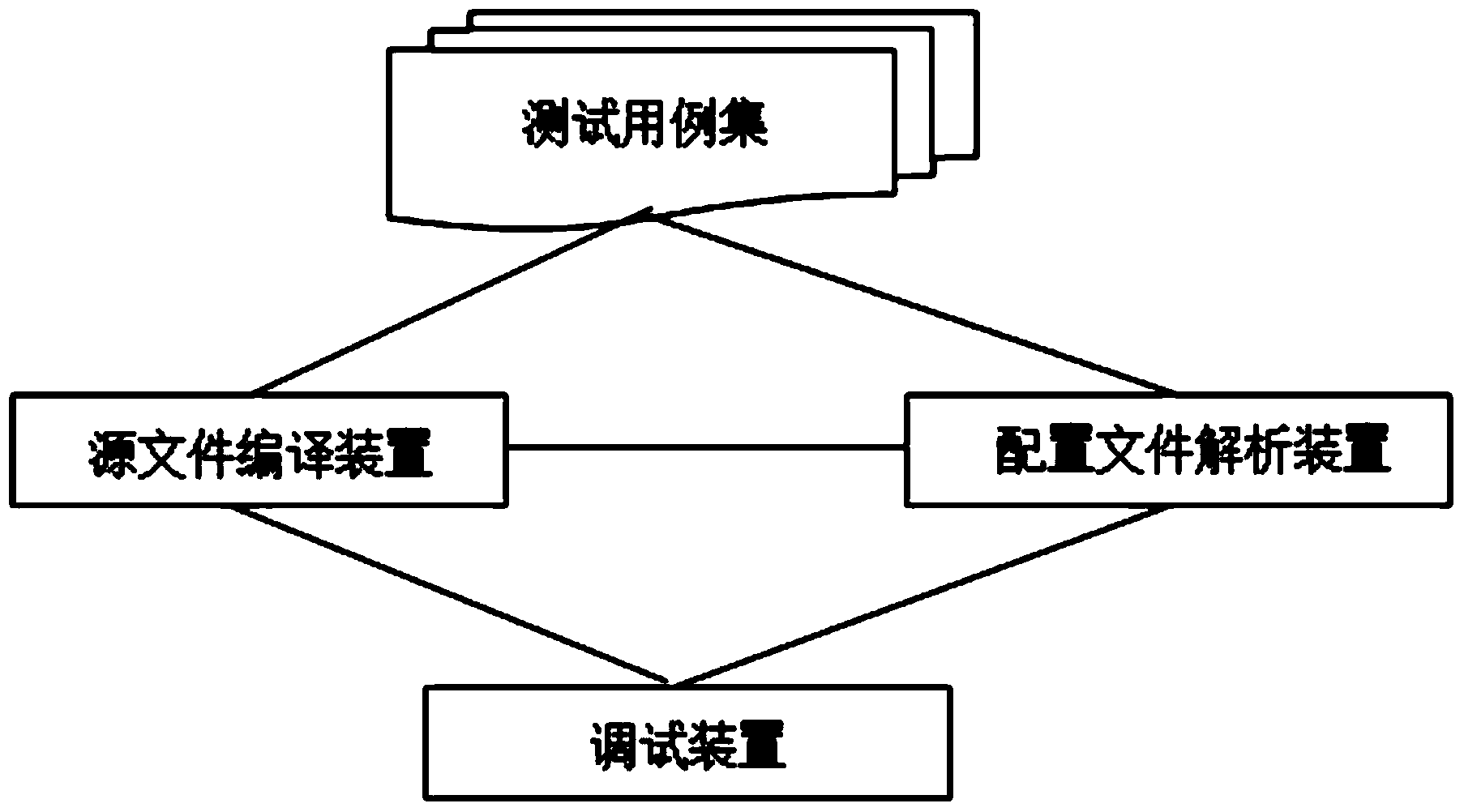 Simulator based automatic functional test implementation method for central processing unit instruction sets