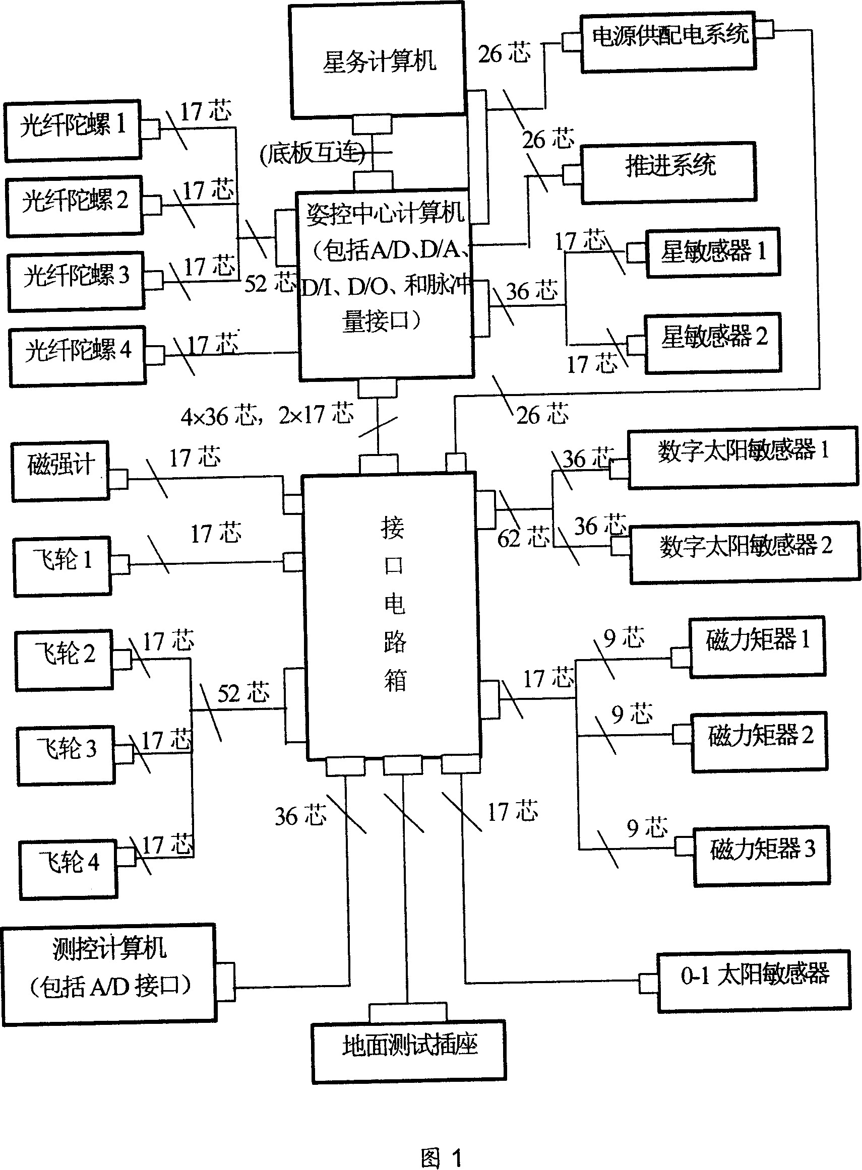 System for controlling satellite attitude and track based on network on satellites