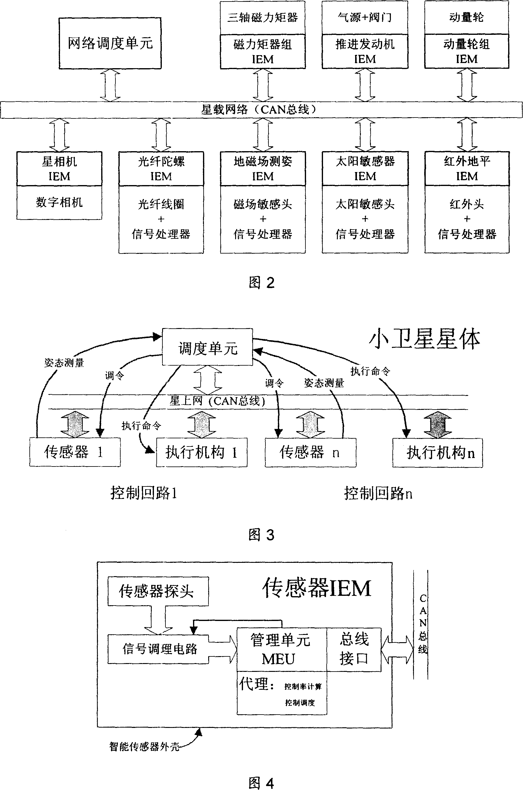 System for controlling satellite attitude and track based on network on satellites