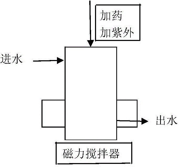 Water treatment method for removing trihalomethane in drinking water by utilizing UV (ultraviolet)/H2O2